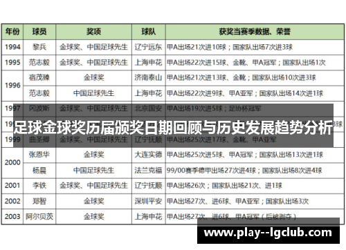 足球金球奖历届颁奖日期回顾与历史发展趋势分析 足球金球奖历届颁奖日期回顾与历史发展趋势分析
