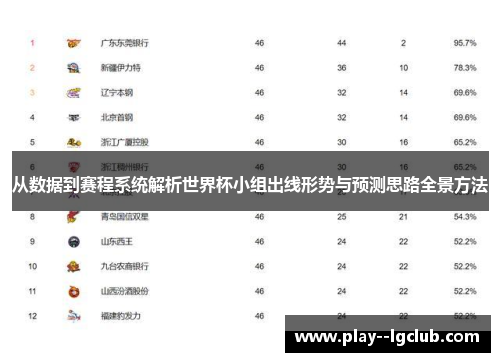 从数据到赛程系统解析世界杯小组出线形势与预测思路全景方法