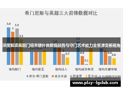 深度解读英超门将关键扑救数据趋势与守门艺术能力全景演变新视角
