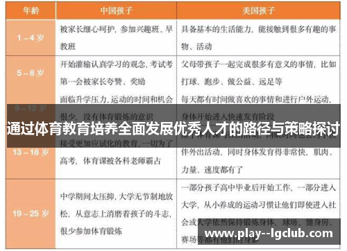 通过体育教育培养全面发展优秀人才的路径与策略探讨 通过体育教育培养全面发展优秀人才的路径与策略探讨